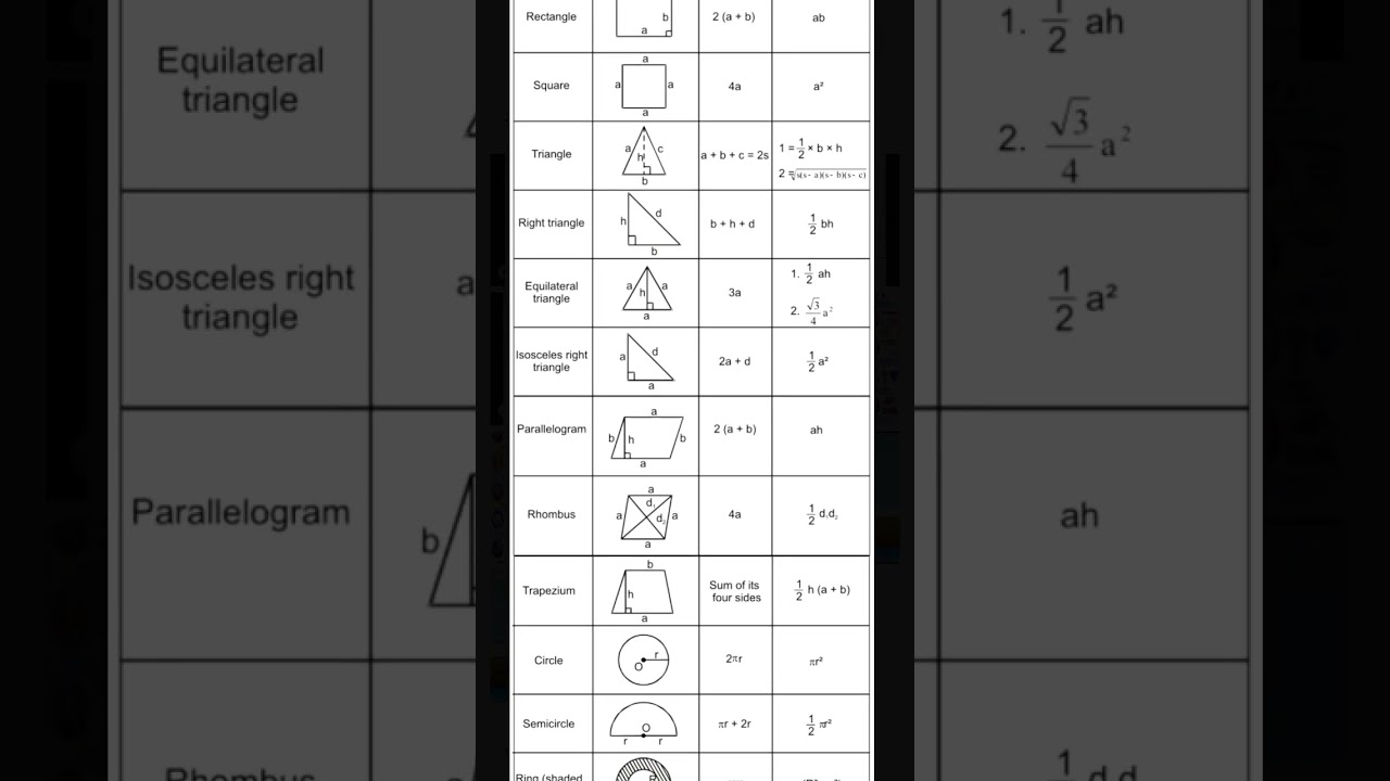All mensuration formulas // Maths// shorts