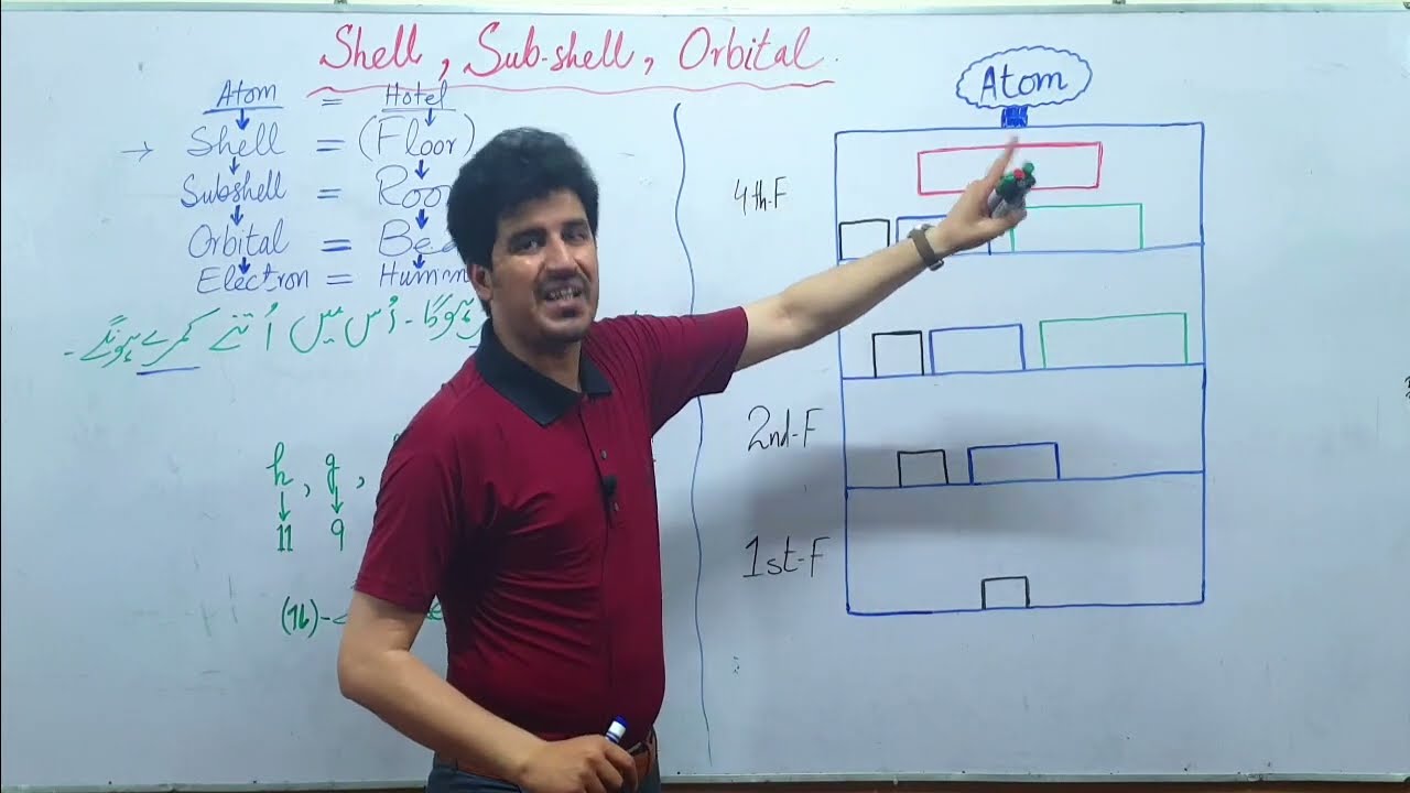 Lecture#25: Ch#02: What is shell, Subshell and orbital in an atom with full explaination | Quatta