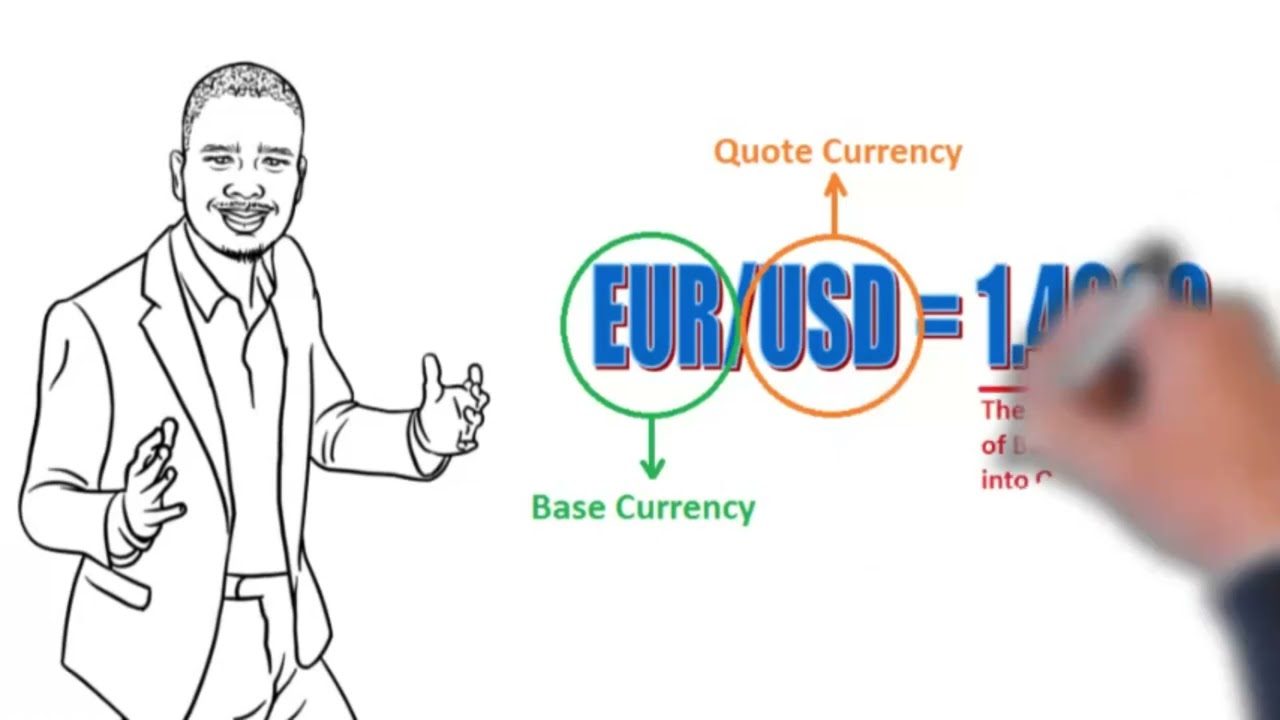 Understanding Forex Quotes and Currency Pairs