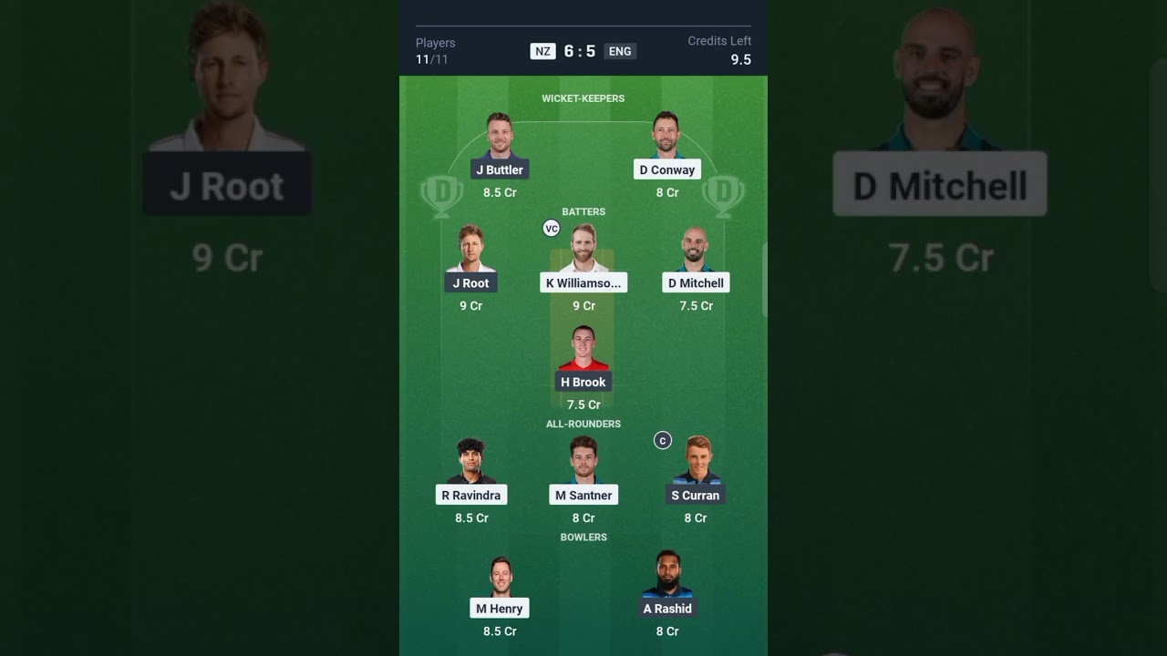 NZ vs ENG 1st Odi Dream11 Prediction, New Zealand vs England Dream11 Team, NZ vs ENG Dream11 Team