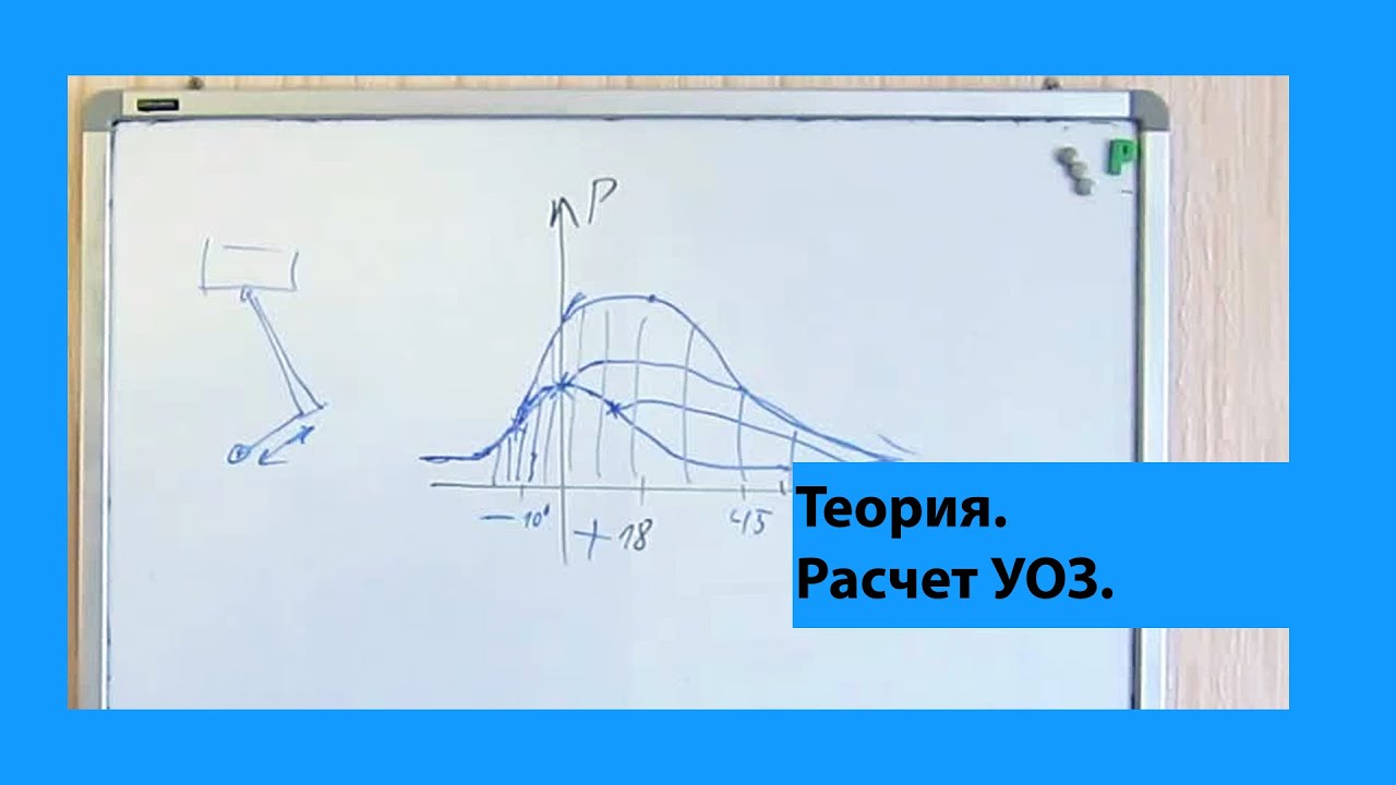 Теория. Расчет УОЗ.