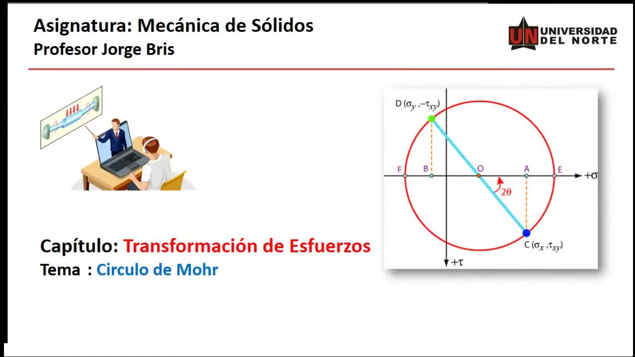 Circulo de Mohr (Cómo se construye y cómo se interpreta + Problema 1)