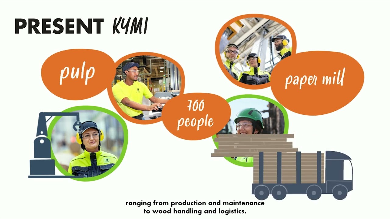 DINKSY for UPM BIOFORE BEYOND FOSSILS. 150 years of forest industry.