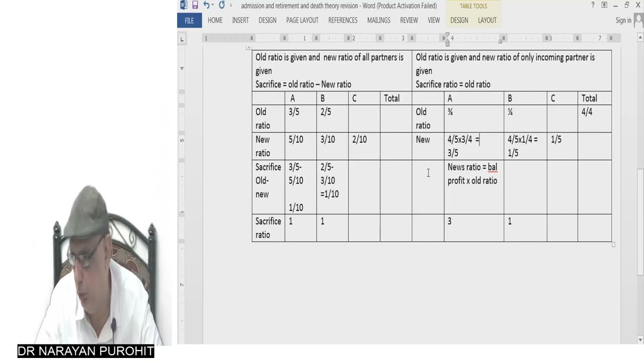 syjc book keeping revision Admission of partner 1 entire theory   and 3 problems  100 min