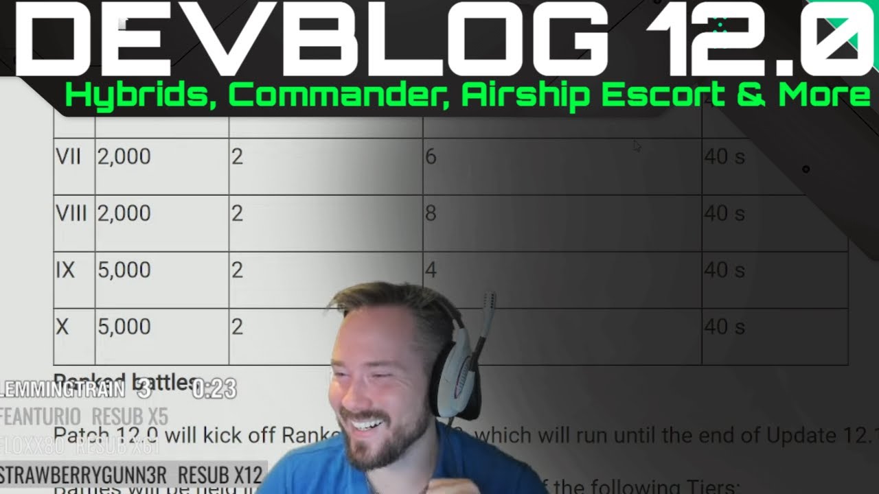 DevBlog - Hybrids, Commander, Airship Escort & More