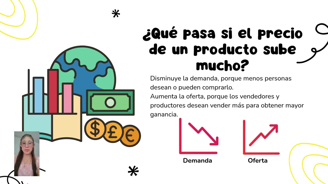 Oferta, demanda y punto de equilibrio