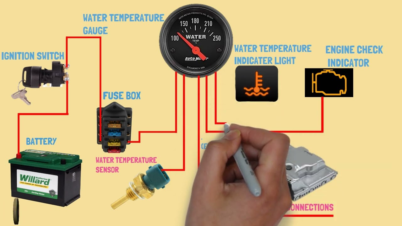 car water temperature sensor connection/ wiring