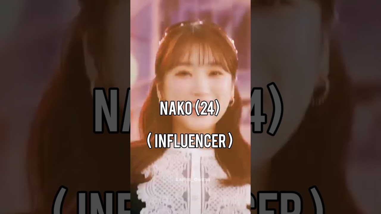 Izone Members in 2025 