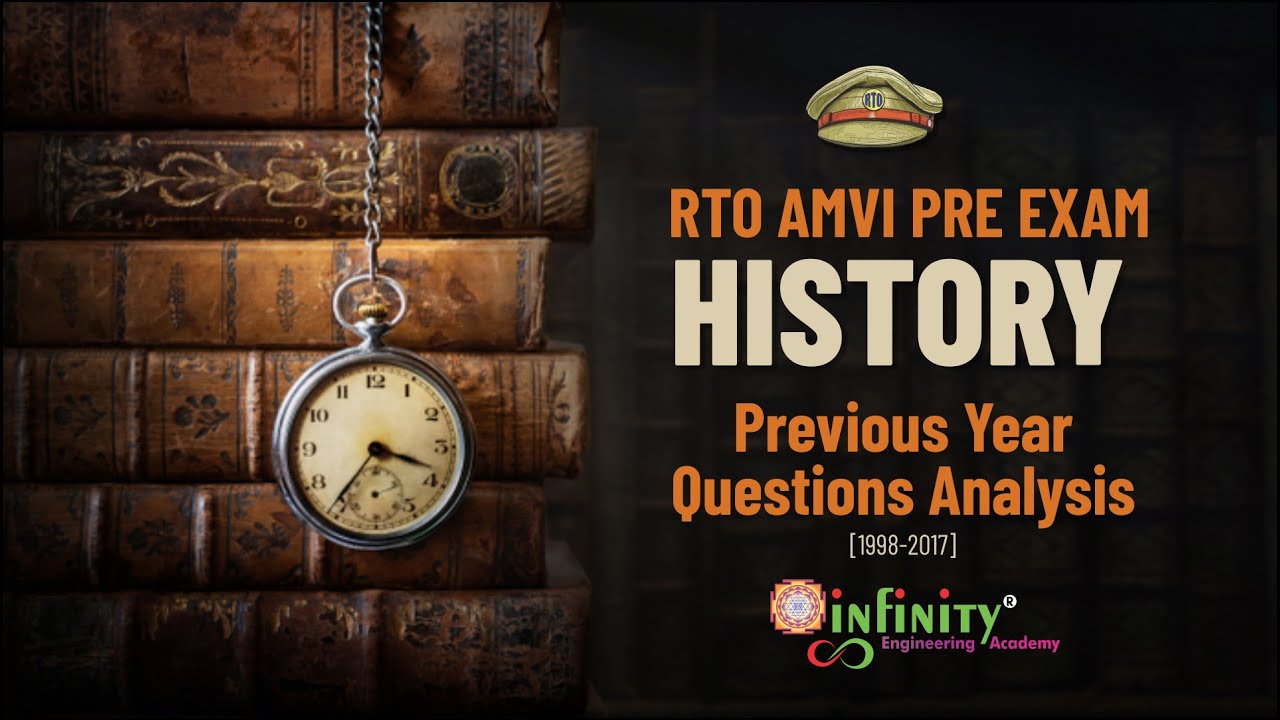 RTO AMVI HISTORY TOPIC-WISE ANALYSIS 