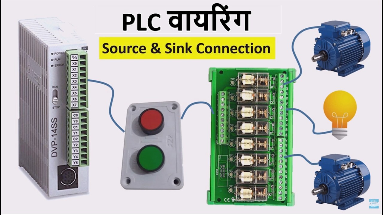 PLC Wiring कैसे करें? Source & Sink Connection Explained | Delta PLC Tutorial