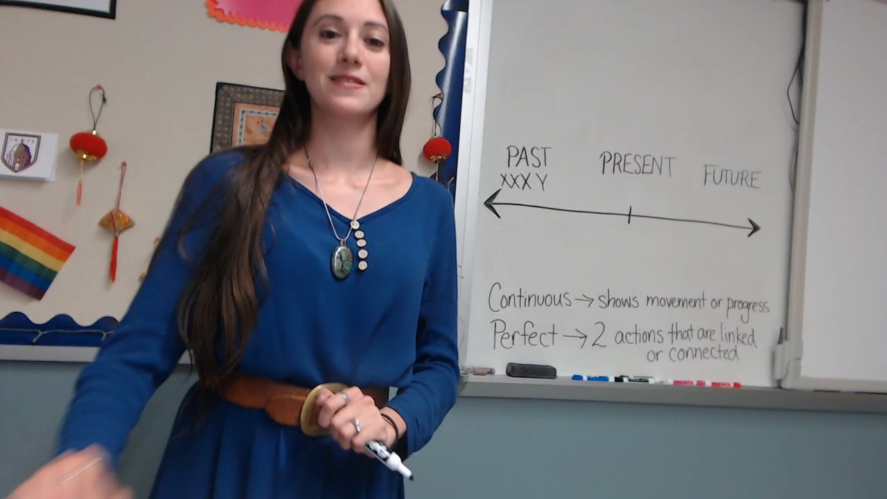 Past, Present, Future Tenses Grammar Lesson