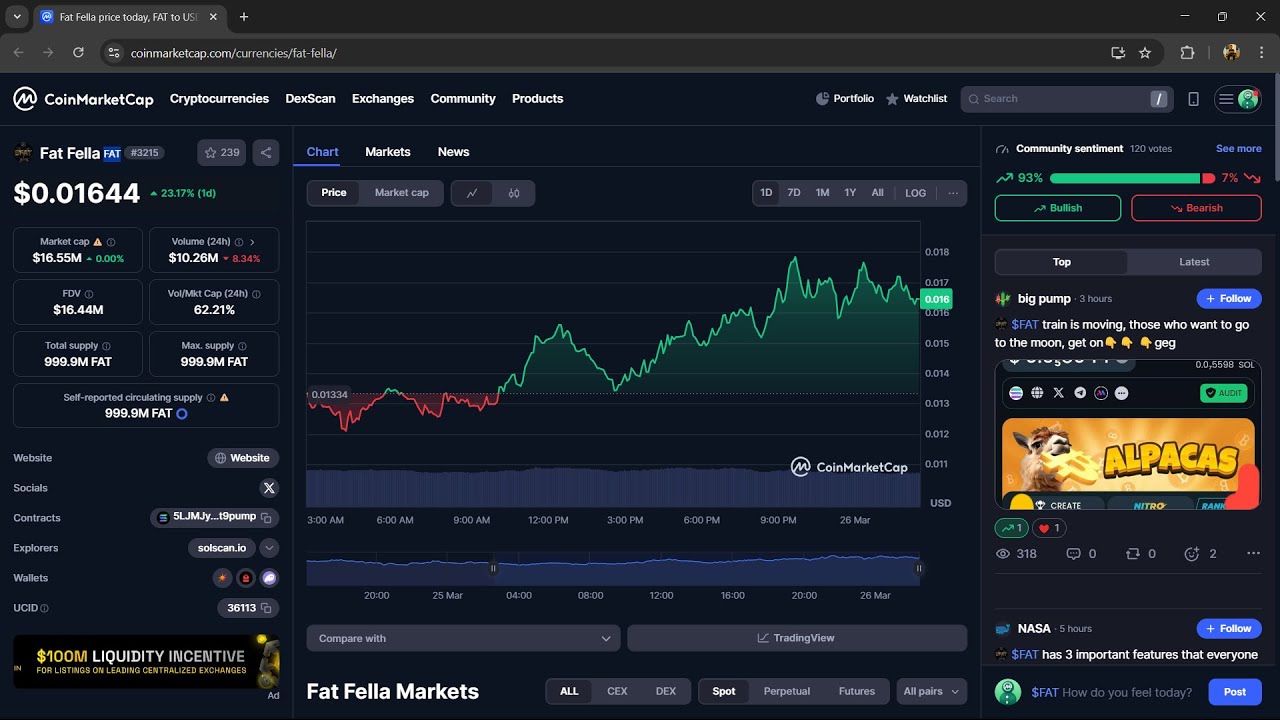 Is Fat Fella ($FAT) Token Legit or Scam ??