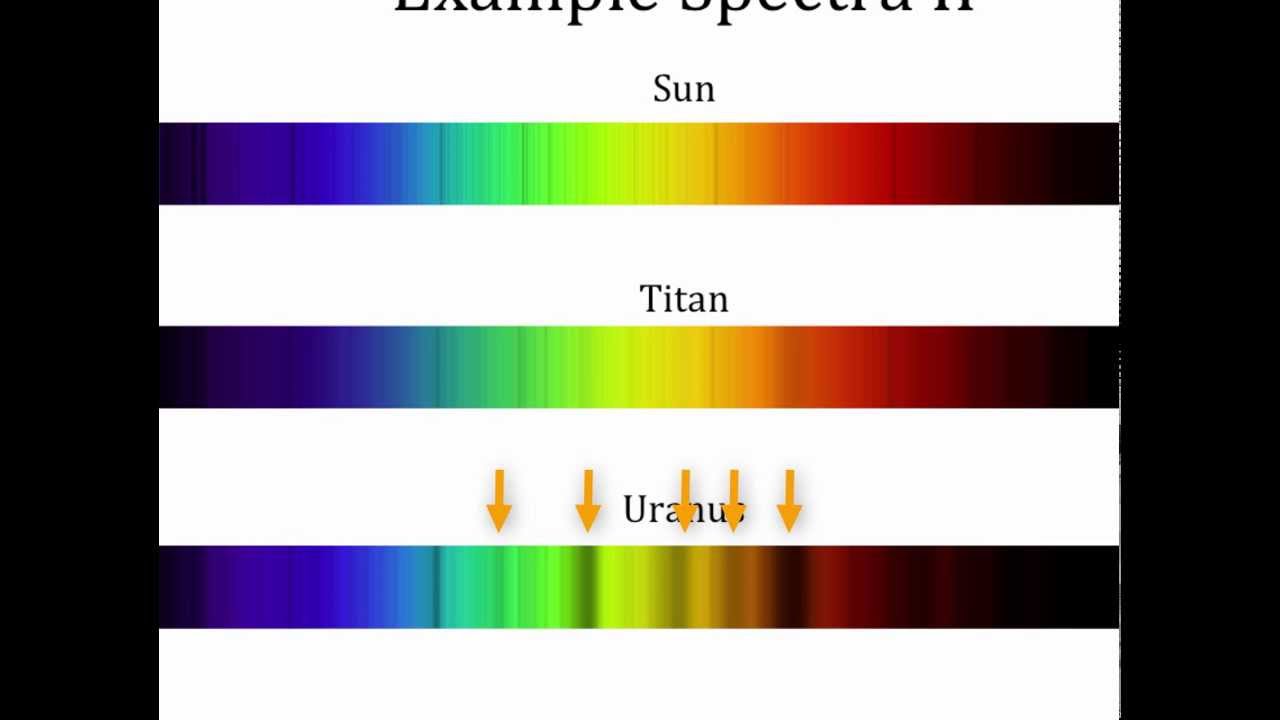 Unit 3 Minilecture 3: Spectral Lines