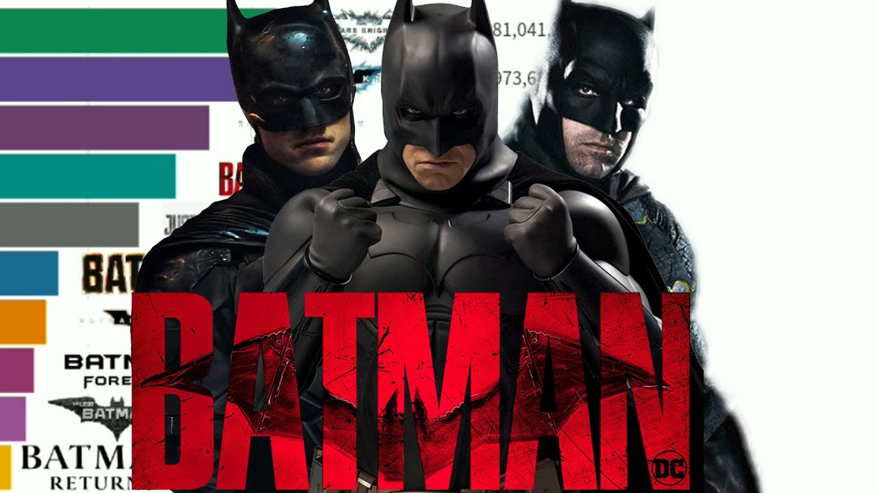Top 10 Highest Grossing Batman Movies of All Time (1989-2022)