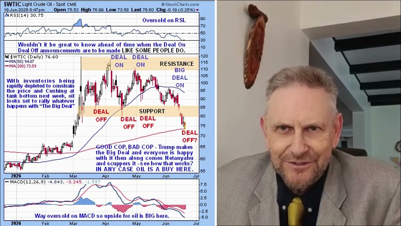 Oil at outstanding buy spot as the 