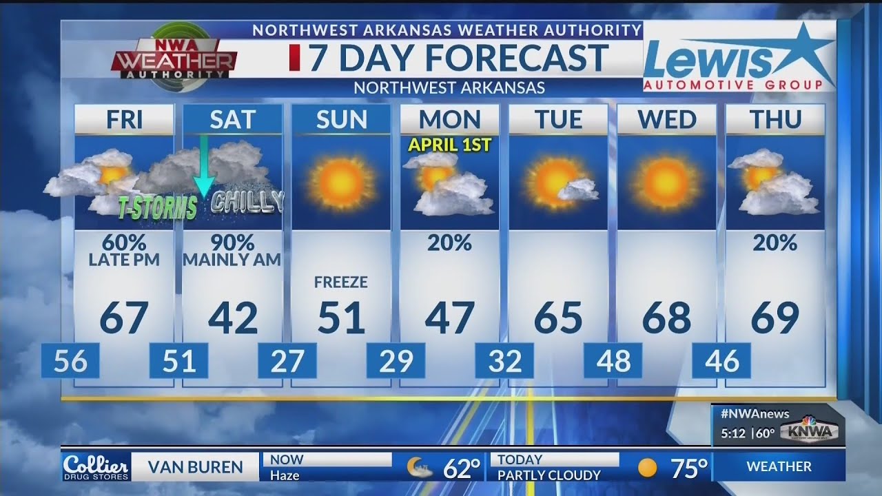 Weather Blog: Cloudy Today ... Cold, Thunderstorms Saturday