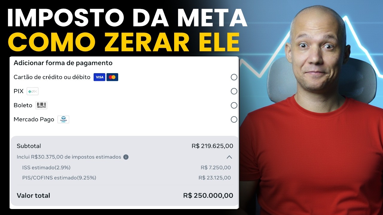 Como Zerar o Imposto da Meta (Facebook Ads) de Forma LEGAL em 2026!