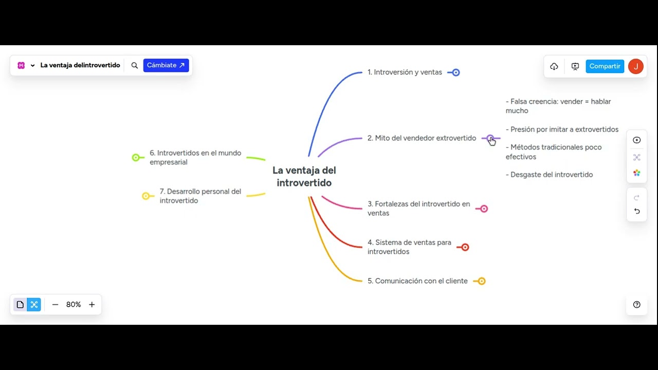 RETO - SEMANA 2
