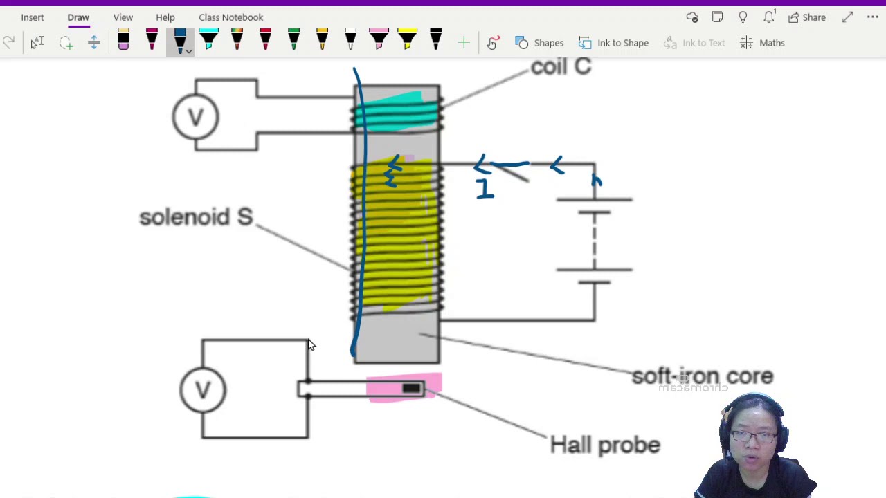 ON18 P41 Q9 Induced emf & Hall Voltage Solenoid | Oct/Nov 2018 | CAIE A Level 9702 Physics