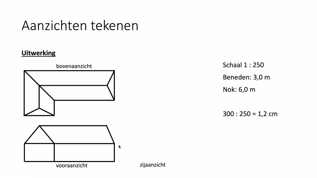Aanzichten tekenen (HAVO wiskunde D & VWO wiskunde C)