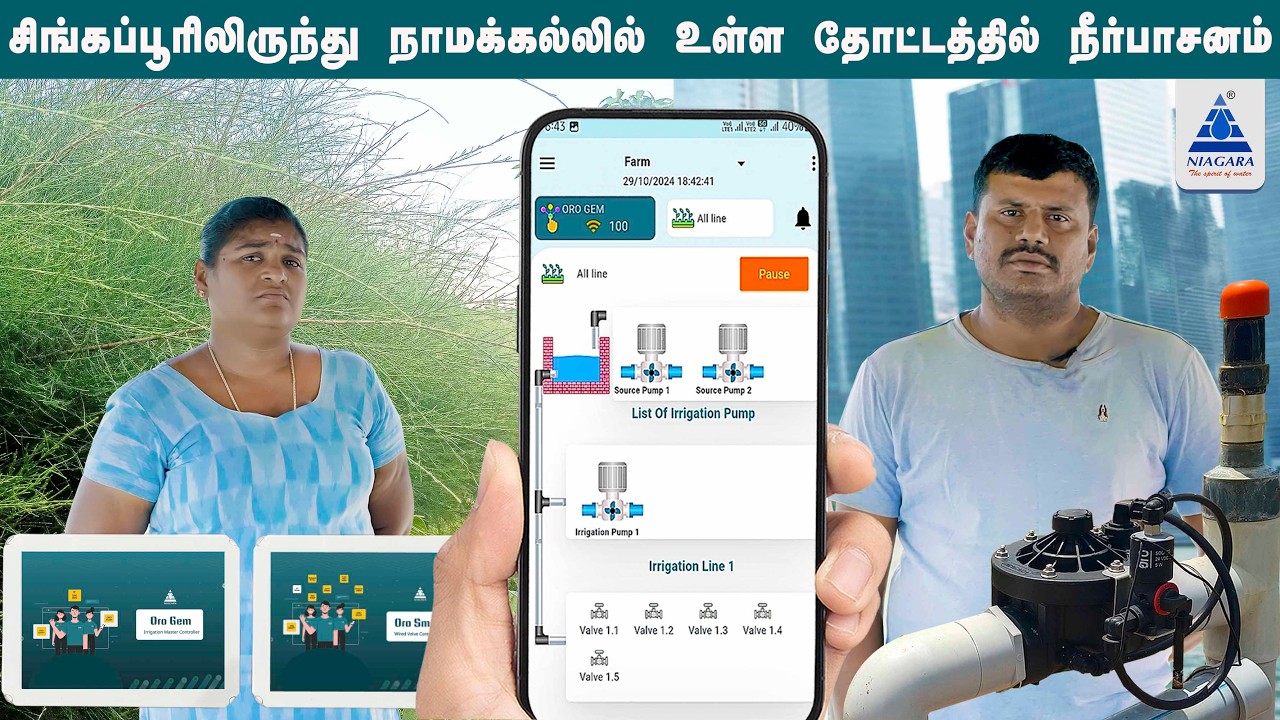 Technology-Driven Irrigation Management in Plantation Crops