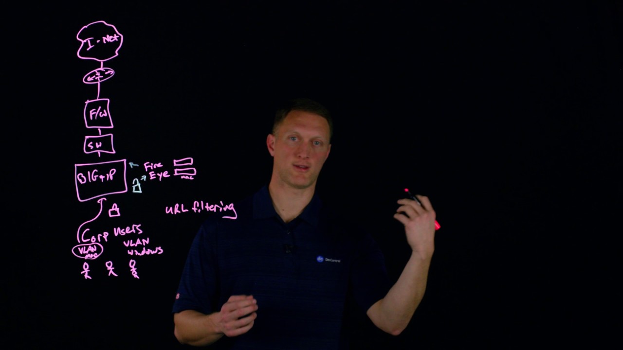 FireEye Egress Solutions for BIG-IP