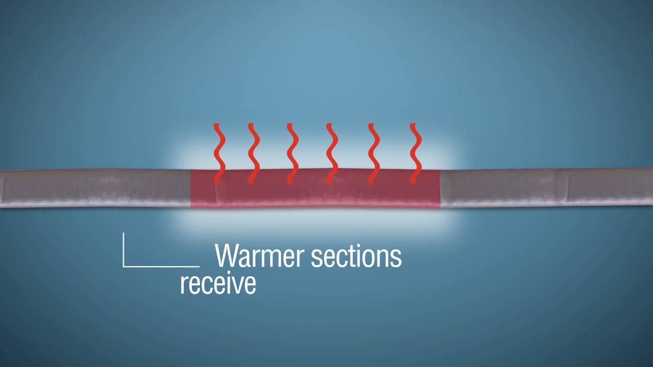 EasyHeat&trade; Self-Regulating Heating Cables