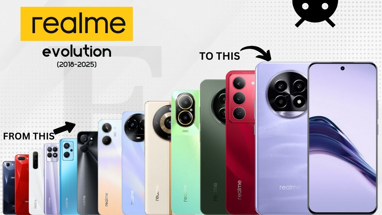 The Evolution of the Realme (2018-2025)
