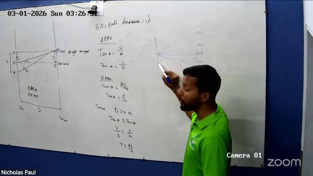 Unit 1 Pure Mathematics Interference of waves