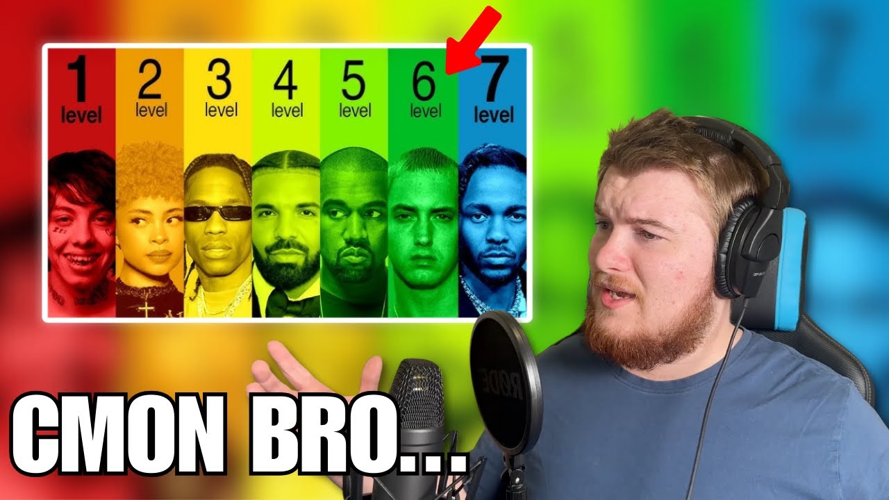 Eminem Fan REACTS to 7 Levels of Rappers