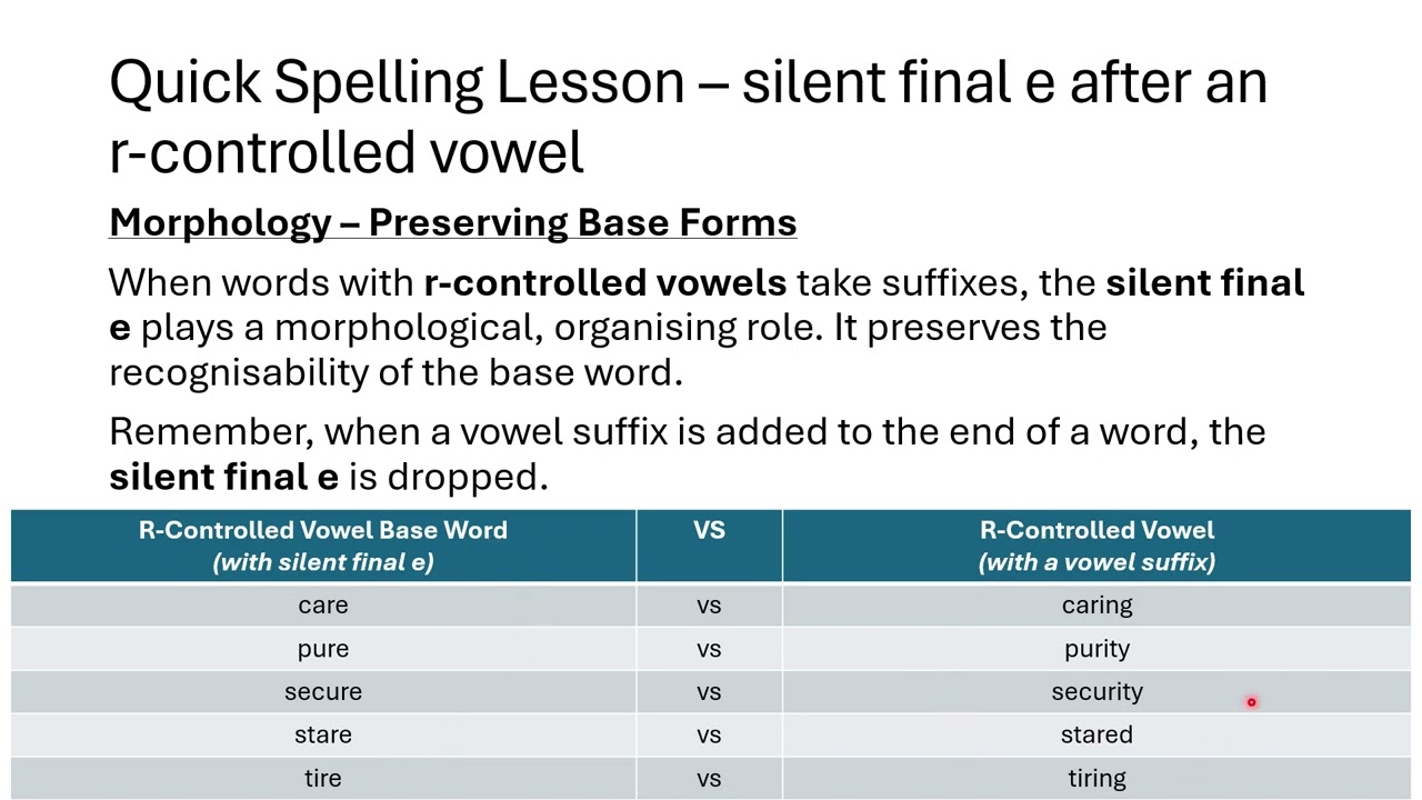 Quick Spelling Lesson - silent final e after an r-controlled vowel