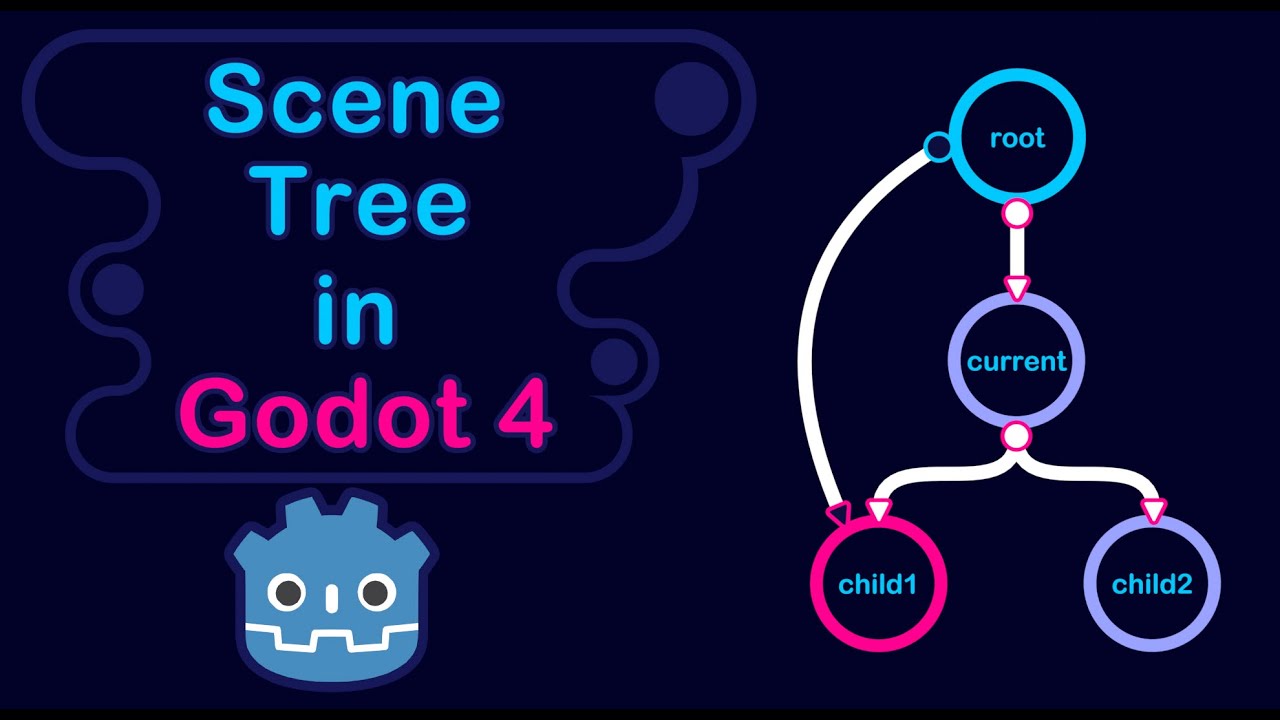 Scene Tree Introduction | Godot 4