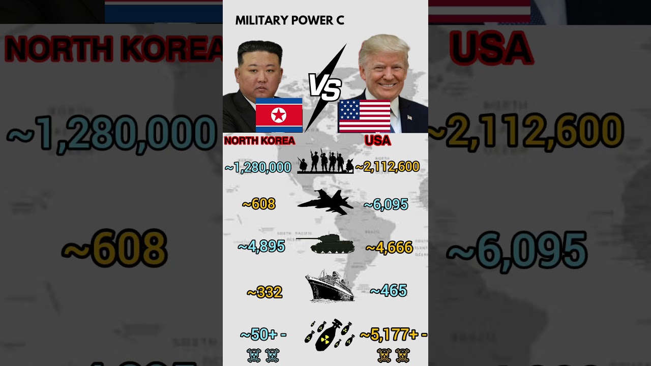 North Korea Vs USA Military Power 2026