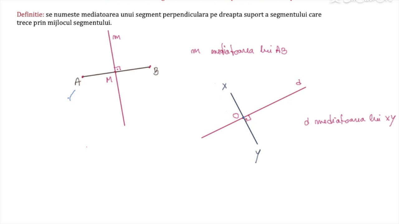 Mediatoarea unui segment. Simetricul unui punct fata de o dreapta
