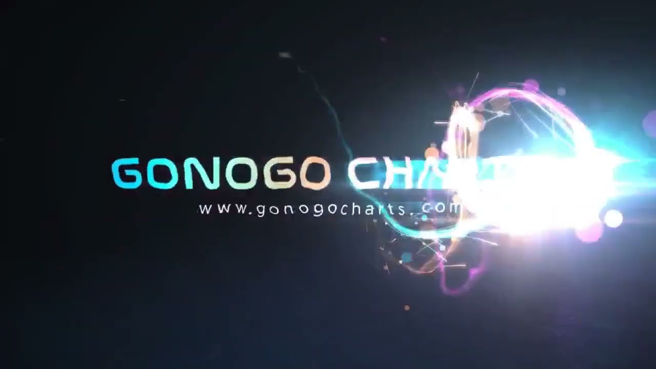 GoNoGo Trend Identification Part 1 - ChartIQ
