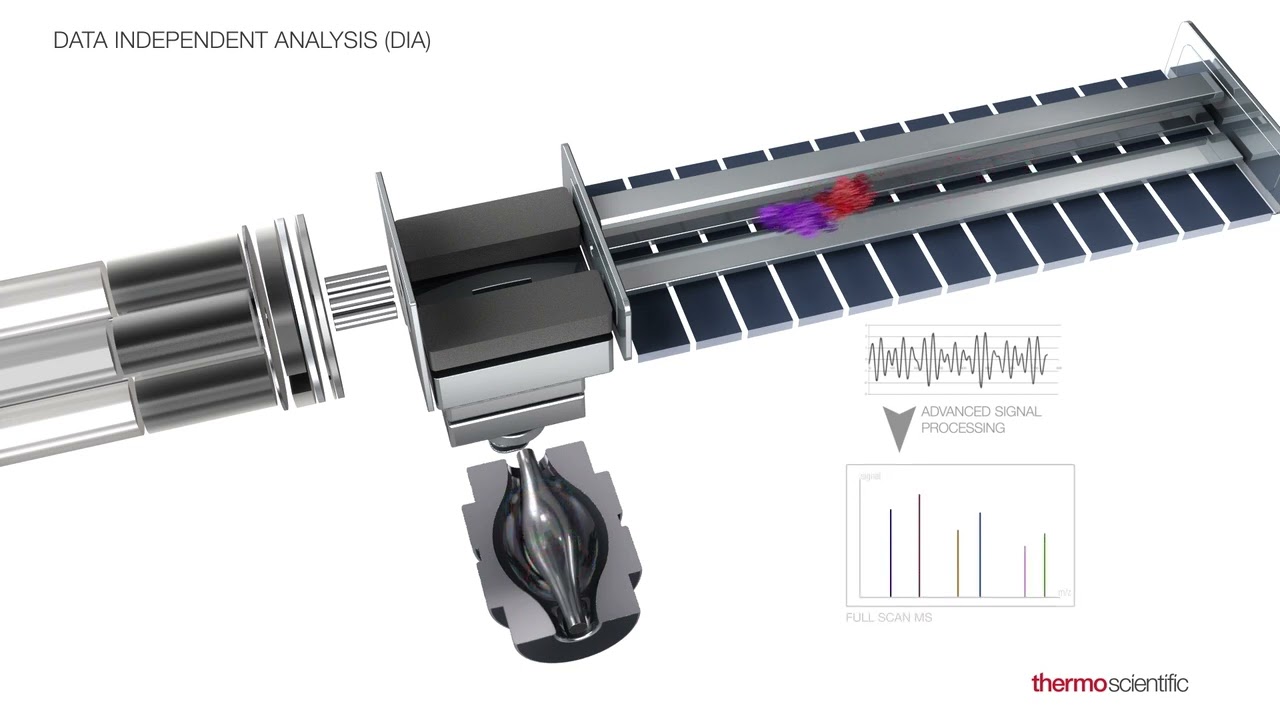 Thermo Scientific Orbitrap Exploris 480 mass spectrometer ion animation