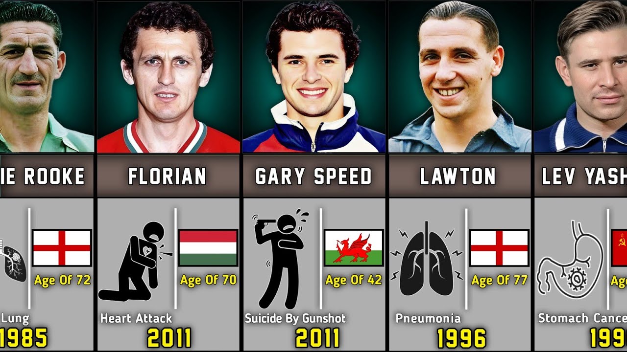 How Famous Footballers Died || Age of Death #pepe #diegomoreno #oldfootball #oldplayer #death