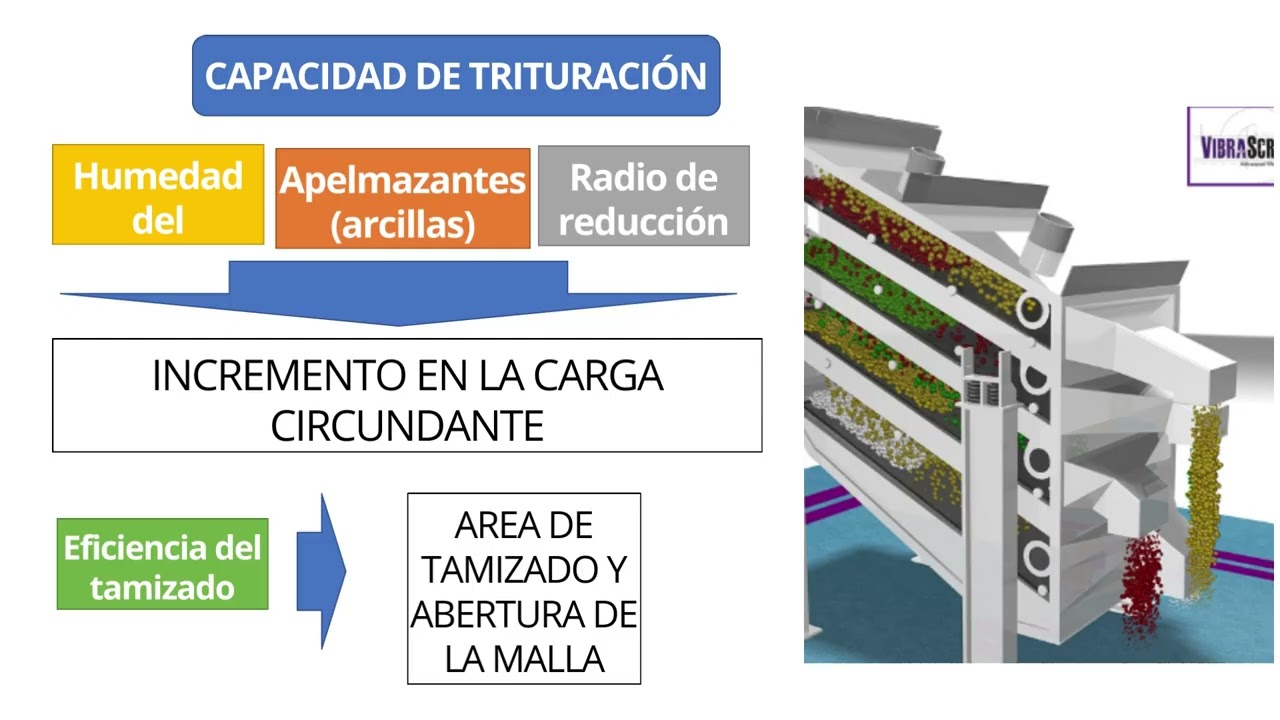 Procesos de Trituración y Molienda
