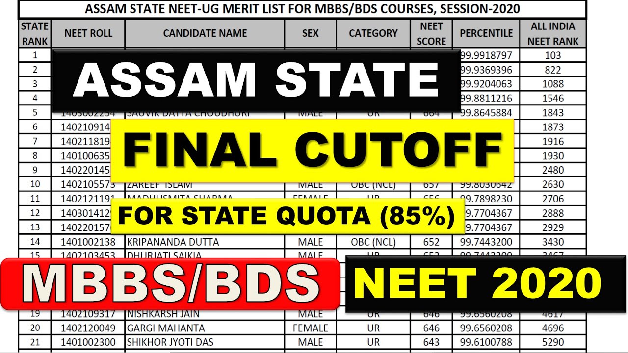 FINAL CUT OFF NEET 2020 85% Assam State Quota MERIT LIST OF ASSAM 2020