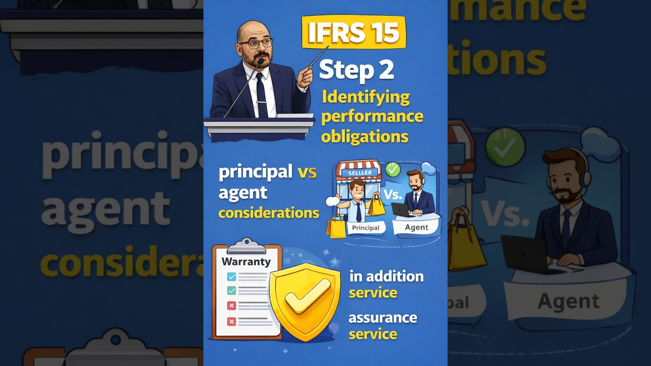 شرح معيار الايراد من العقود مع العملاء IFRS 15 الخطوة الثانية : تحديد التزامات الأداء