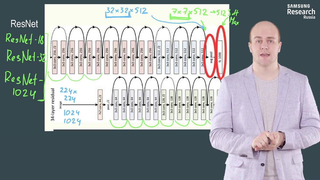 Нейронные сети и компьютерное зрение - 129 урок. GoogLeNet и ResNet (2015)