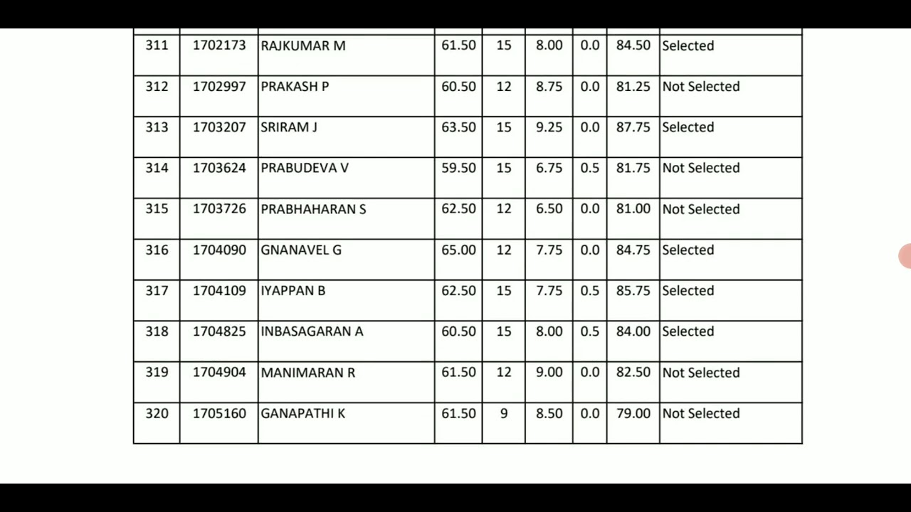 #TNUSRB SI EXAM RESULTS SELECTION MARK DETAILS 2023|| Latest Update 🎯