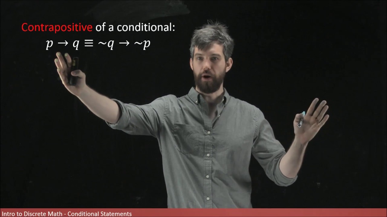Contrapositive of a Conditional Statement