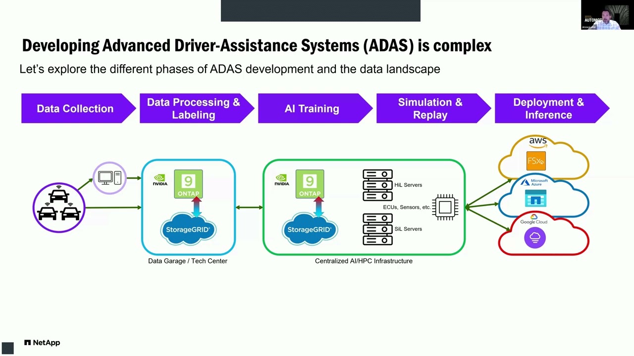 自動運転開発を支える「データインフラ」の最前線 〜NetAppの挑戦〜1日100TBの衝撃─自動運転時代のストレージ戦略
