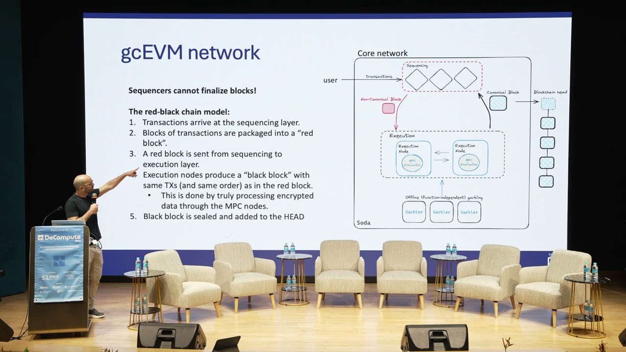 gcEVM -  Garbled Circuit Enhanced EVM-Compatible Blockchain