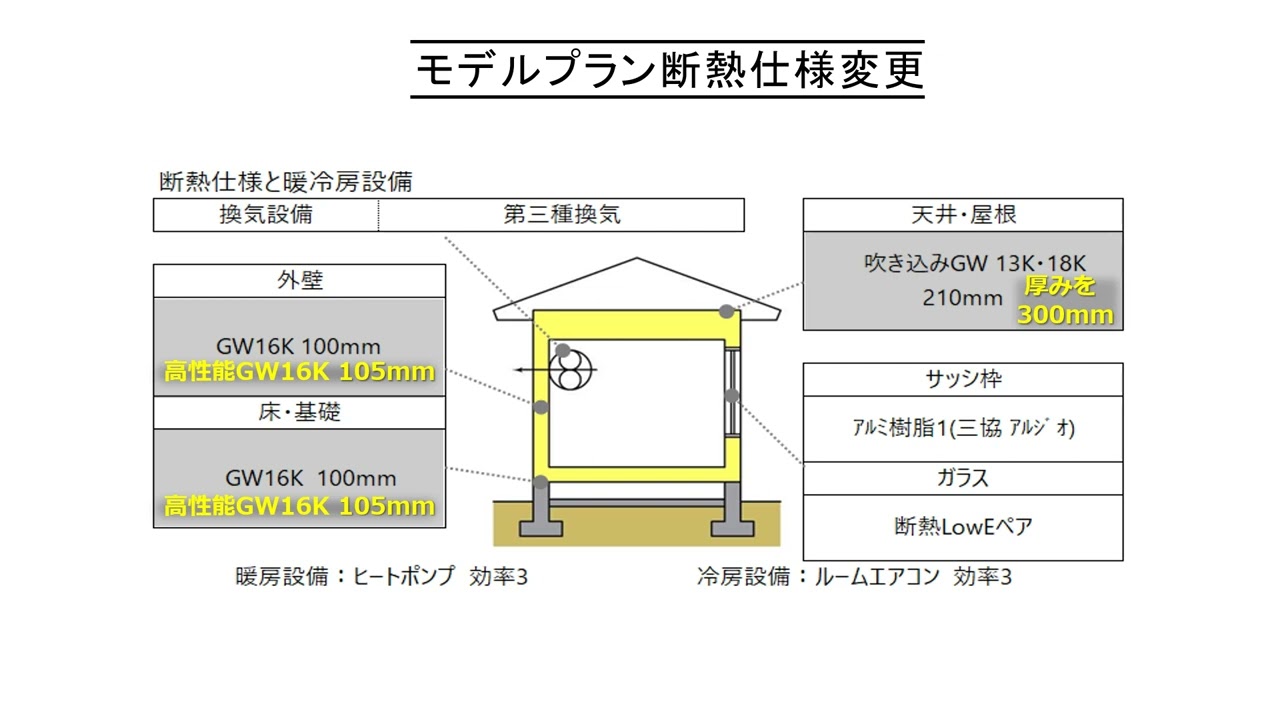 第3回　省エネ基準住宅の1/2・1/3・1/4に迫る省エネ『暖房エネルギーがみるみる減る計算実演』