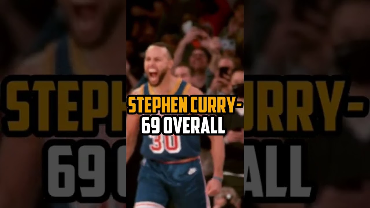 NBA Players 2K Rookie Ratings😈#shorts