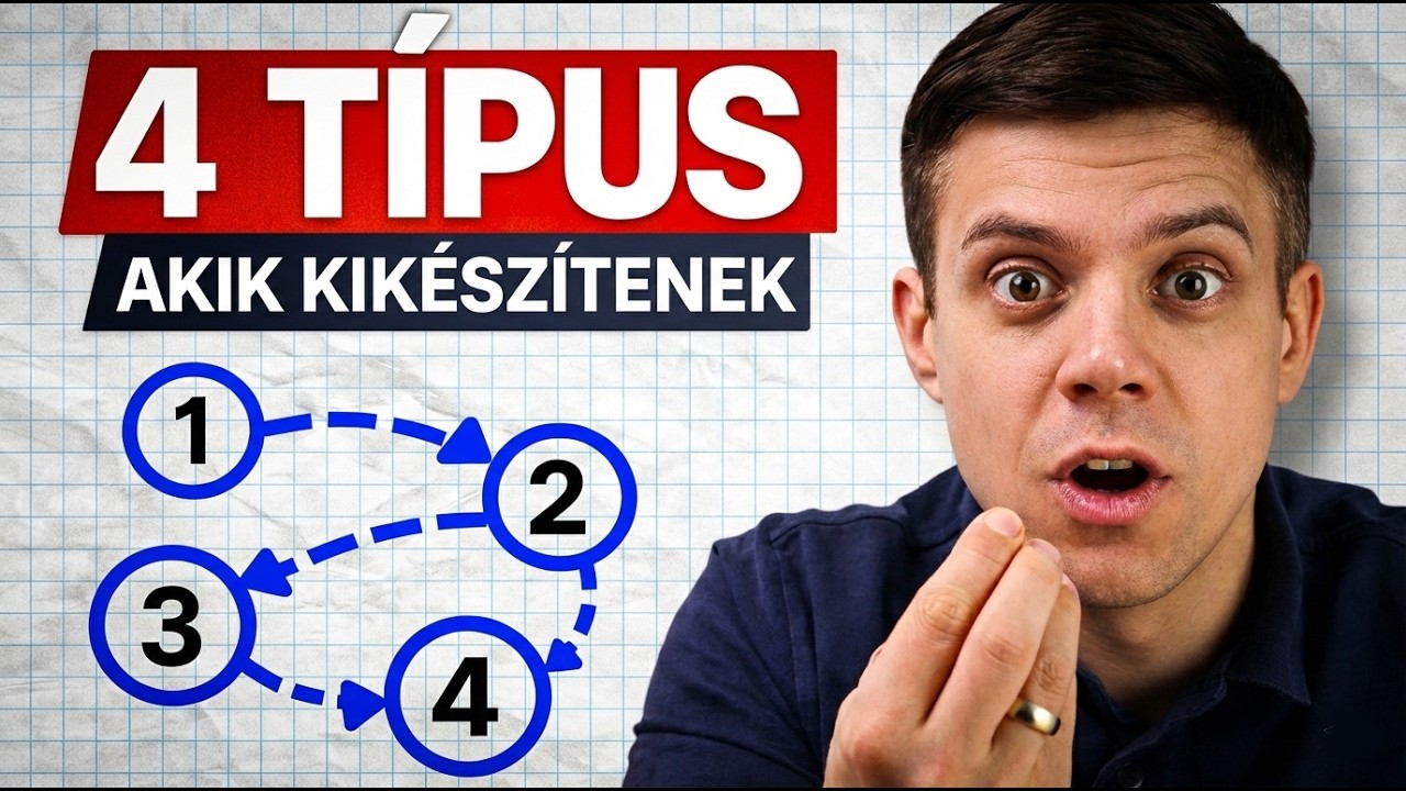 DISC egyszerűen: 4 személyiségtípus felismerése + kezelése