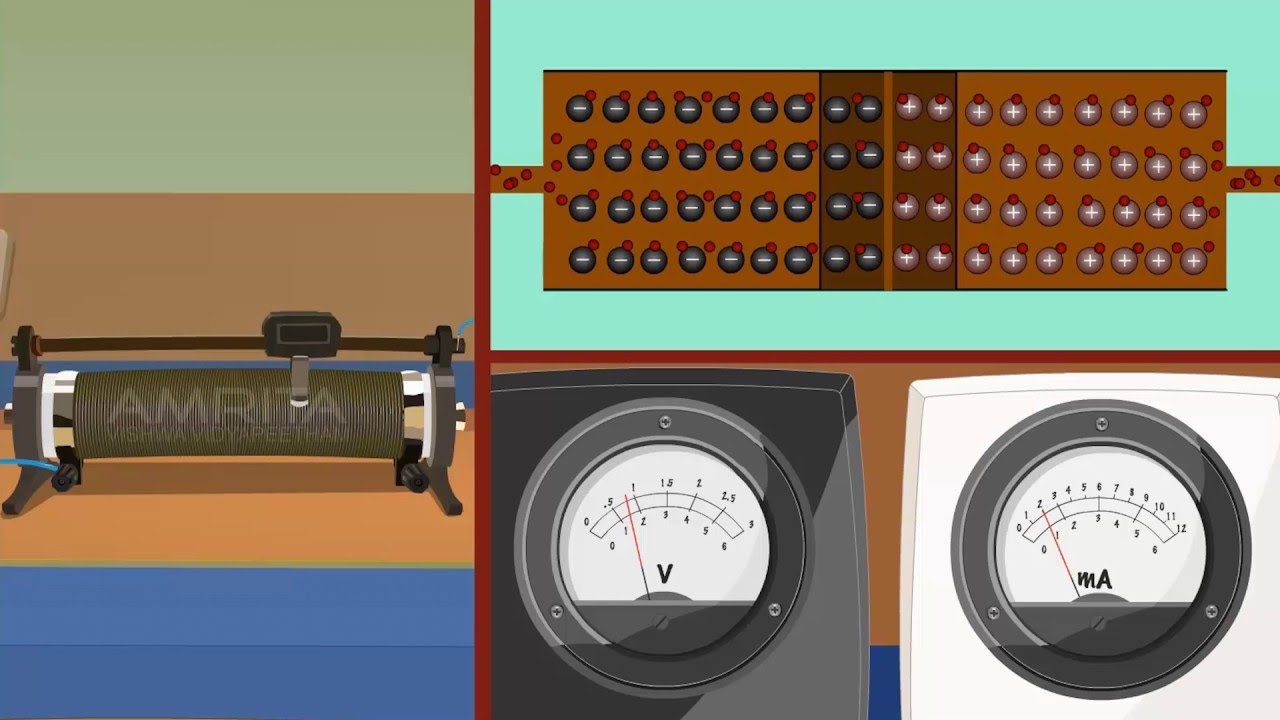Diode Characteristics - MeitY OLabs