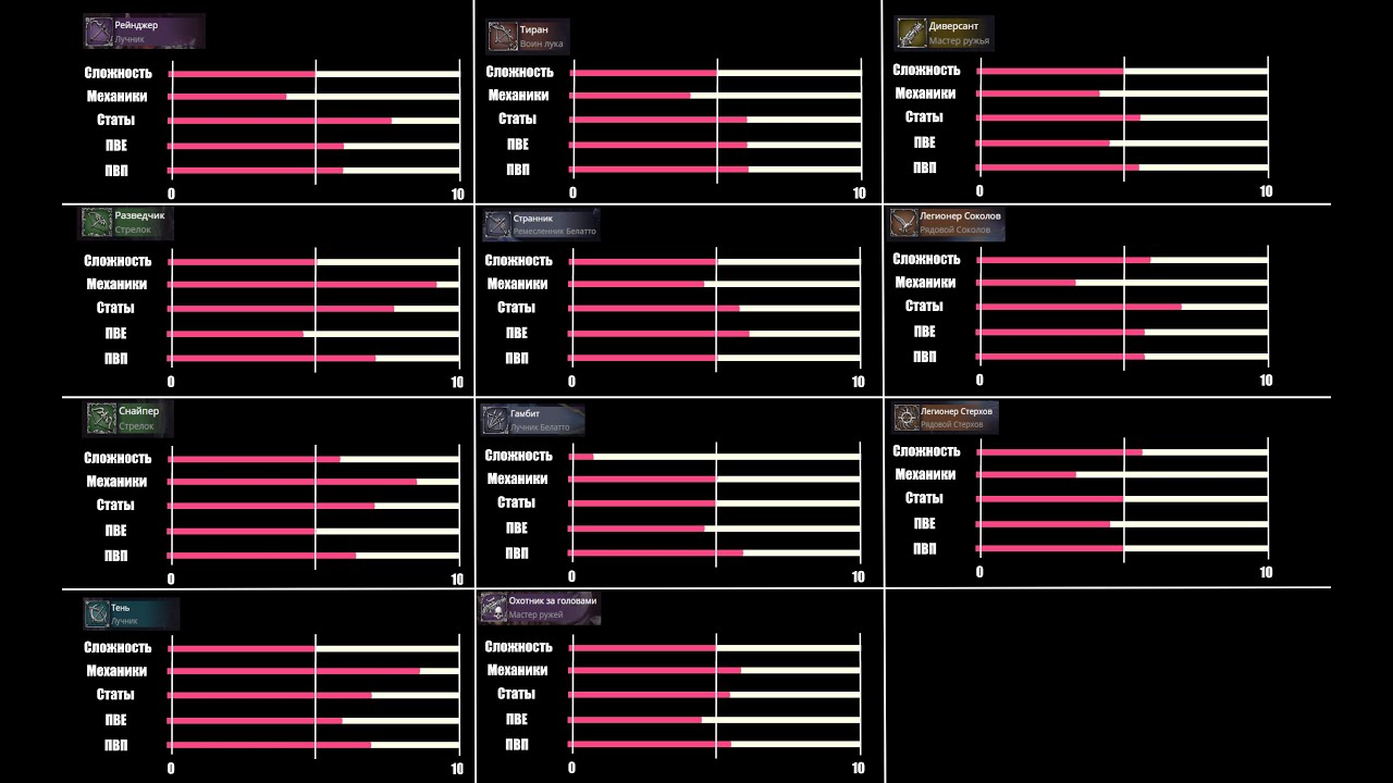 Сравнение луков bsfg